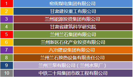 zonggonghuizhaopinghui8